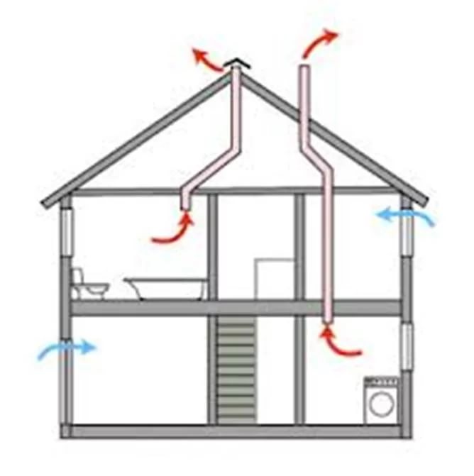 Вытяжная вентиляция дома